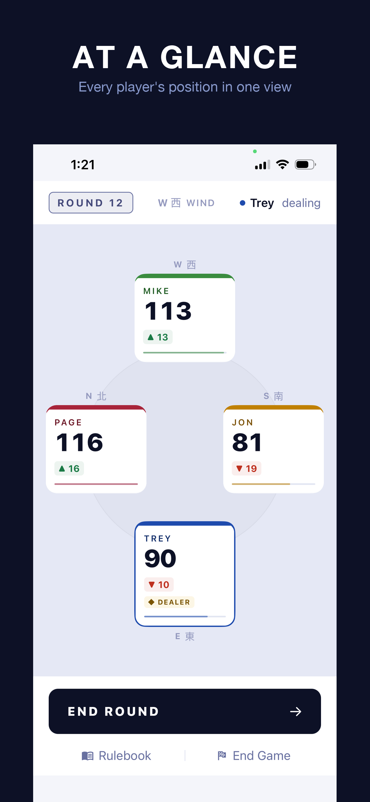 Game dashboard